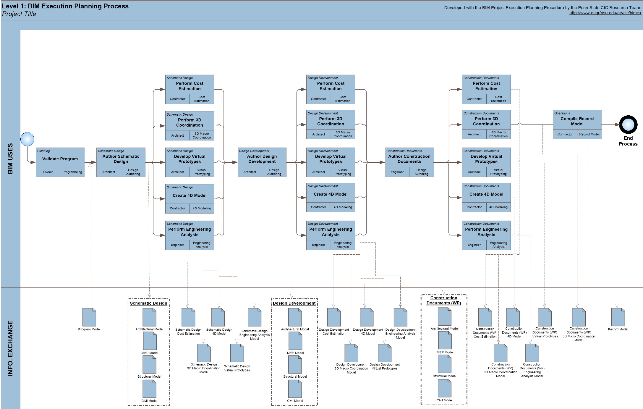 Autodesk Construction Cloud